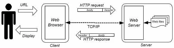 how website works